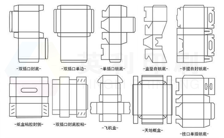 彩盒展開圖