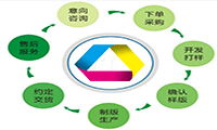 彩盒的生產(chǎn)流程是怎樣的？